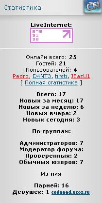 Рекордное посещение сайта!